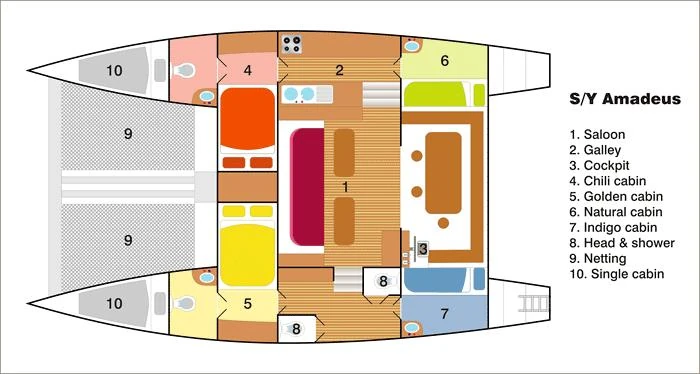Deck plan of sailing catamaran Amadeus showing the saloon, galley, cockpit and four double guest cabins